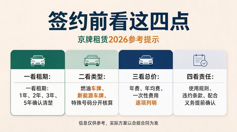 京牌租赁签约现场